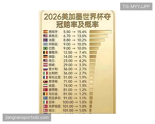 世界杯E组最新夺冠赔率