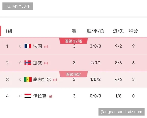I组第三轮赛果：法国登顶，塞内加尔大胜晋级